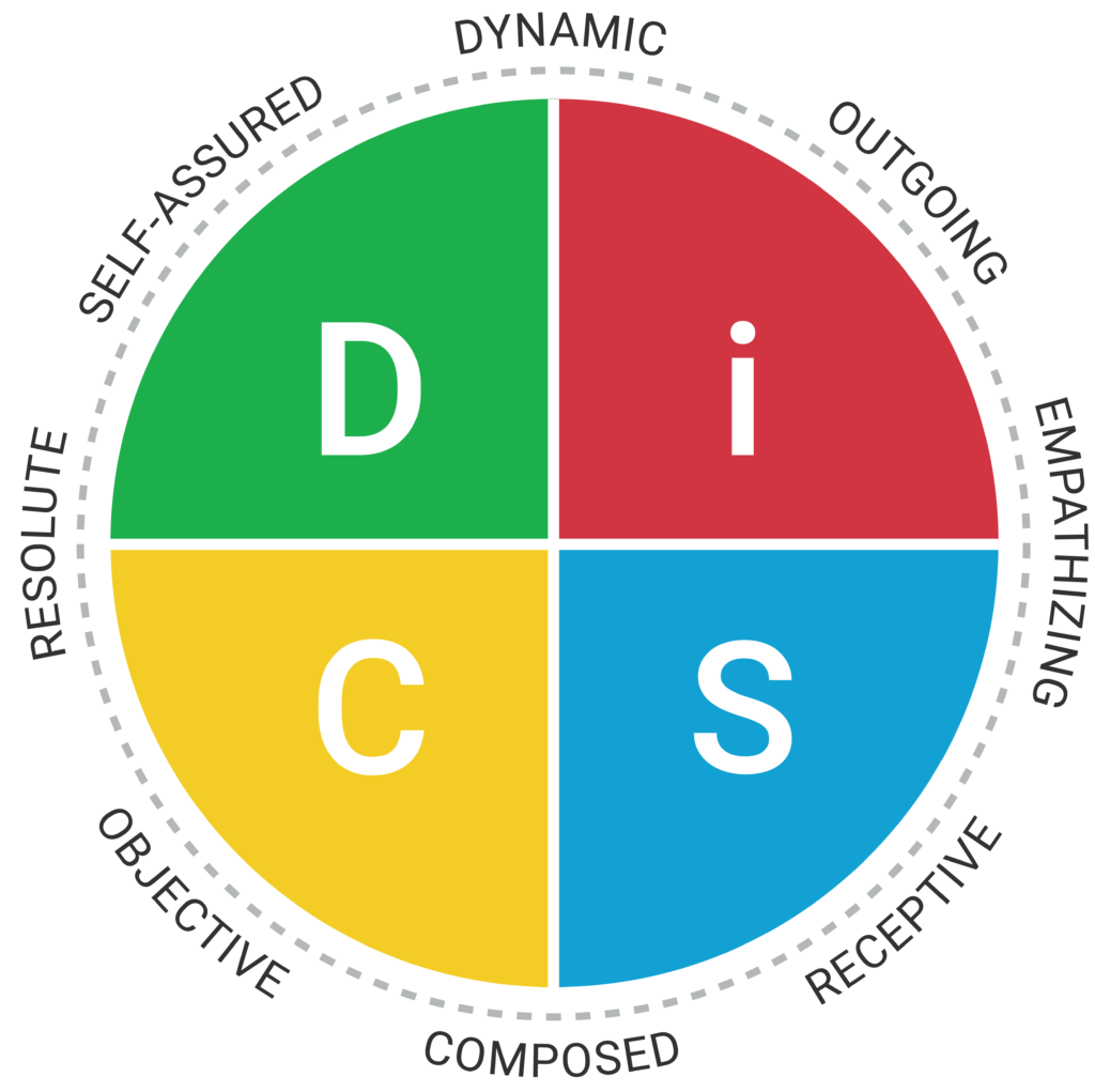 Everything DiSC® Agile EQ™ Map